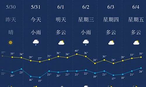 陕西西安一周天气预报穿衣指南最新版最新_陕西西安天气一周穿衣