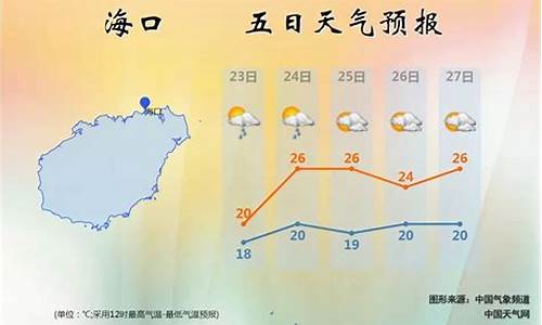 海南岛天气预报一周7天_海南岛天气情况如