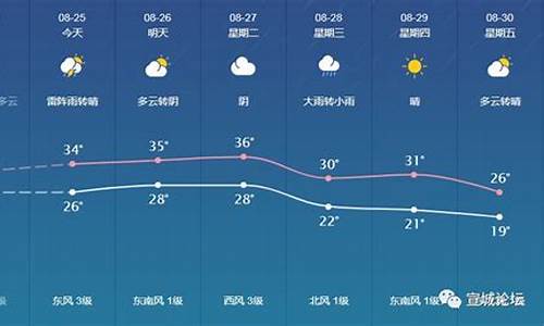 宣城天气预报30天_宣城天气预报30天查询2345