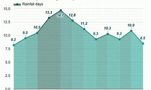 博洛尼亚疫情最新消息_博洛尼亚天气预报15天查询结果