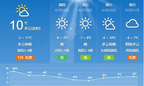 夏津天气预报七天_夏津天气天气