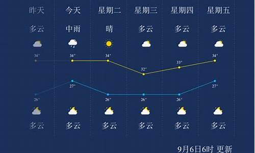 福建莆田天气预报7天查询_福建莆田天气预报