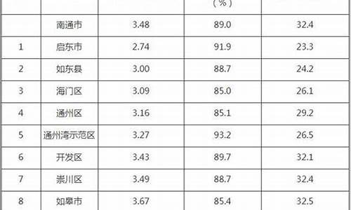 南通市环境空气质量预报准确率的分析_南通空气质量全国排名