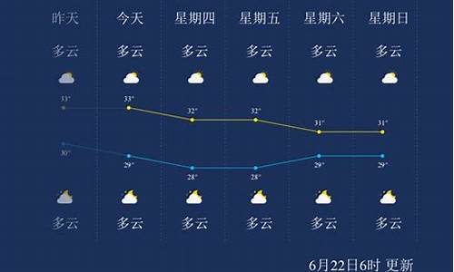 东方天气_东方天气预报30天准确 一个月