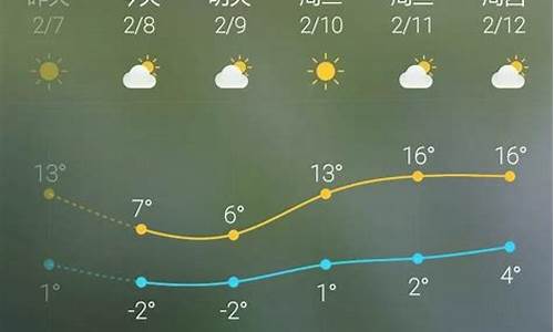 北京未来一周天气预报最新的查询结果最新消