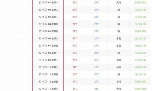 7月历史天气预报_7月历史天气查询