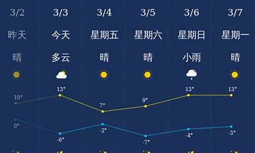 山西忻州天气预报一周7天_山西忻州天气预