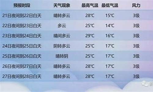 喀什天气预报30天准确 一个月_喀什天气预报30天