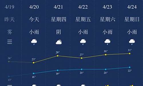 南平市天气预报一周天气预报_南平天气预报