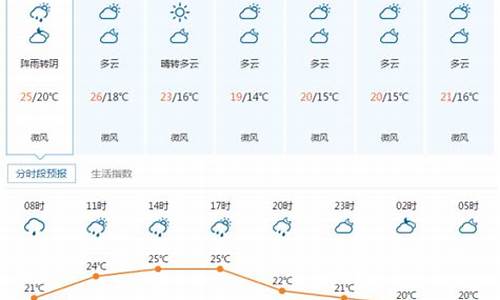 宜昌天气预报15天查询结果表_最新宜昌天