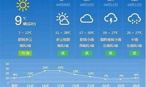 抚州一周天气预报10天详情查询_抚州一周天气预报10天详情查询结果