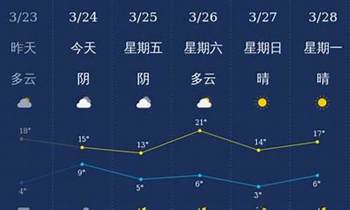 石家庄实时天气预报精确到几点_石家庄实时