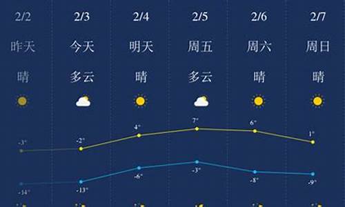 锦州一周天气预报7天_锦州一周天气预报