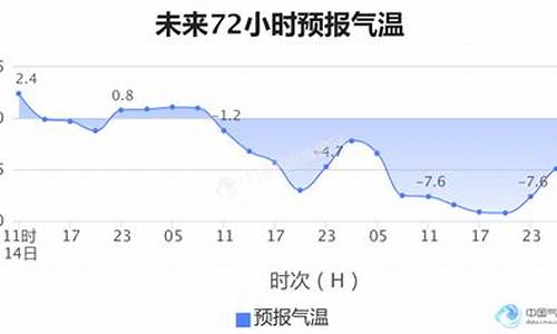 纽约今日天气预报24小时查询_纽约今日天气