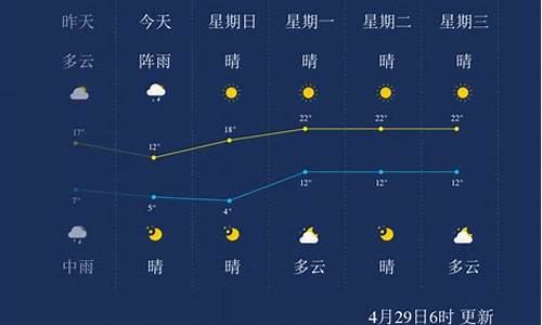 阜新天气40天查询_阜新未来40天天气