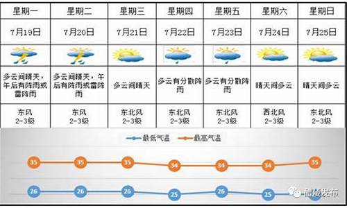 醴陵天气预报30_醴陵天气