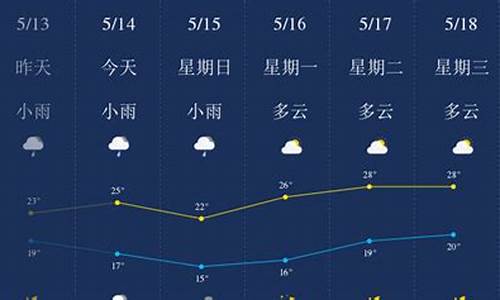 天气柳州天气预报15天查询_一周天气预报