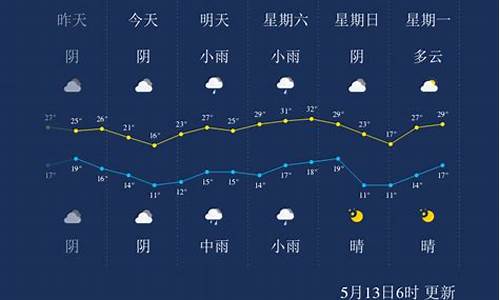 三门峡天气预报15天查询当地疫情_三门峡