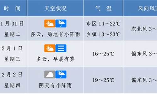 海口一周天气预报15天查询百度_海口一周天气预报15天查询