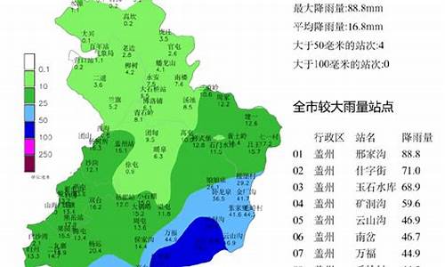 24号营口天气预报_营口天气24小时预报精准