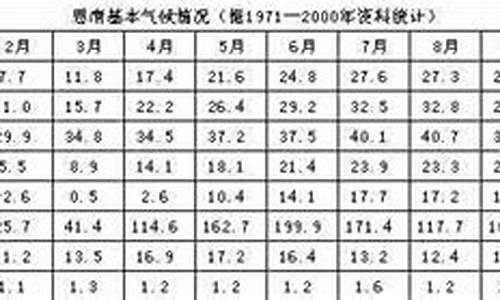 思南天气预报一周7天_思南天气预报当地1