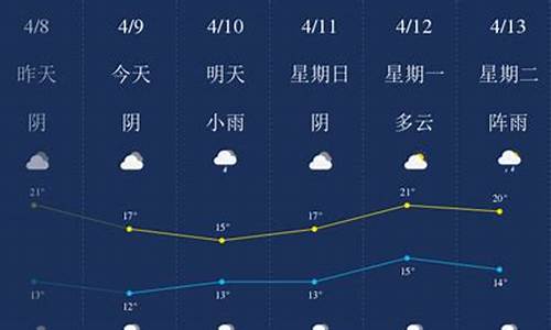 四川省南充市天气预报40天_南充天气预报