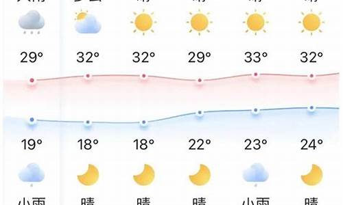 宜昌天气预报15天天气_宜昌天气预报15