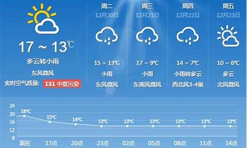 上海一周天气15天天气查询结果_上海一周天气预报七天15天