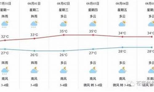 苍南县天气预报_苍南县天气预报7天查询