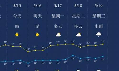 云南丽江一周天气预报查询_云南丽江最新天气预报一周