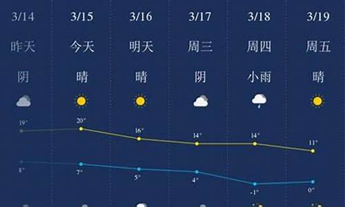 阿拉尔天气预报15天_阿拉尔天气预报15