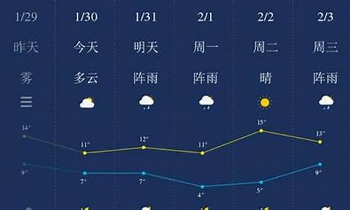 湘潭一周天气预报15天周_湘潭一周天气预