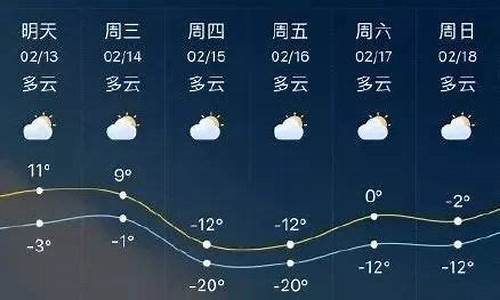 最近一周临沂天气预报_近三天临沂天气预报