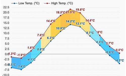 赫尔辛基天气预报15天气_赫尔辛基天气预