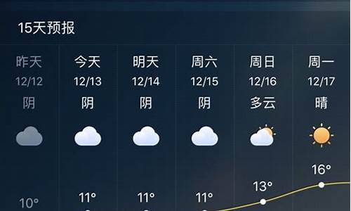 重庆温度未来15天天气预报_重庆温度未来15天天气预报精准