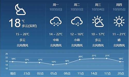 临汾浮山天气预报7天_临汾浮山天气预报