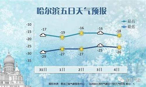 哈尔滨一周天气情况查询表_哈尔滨一周天气