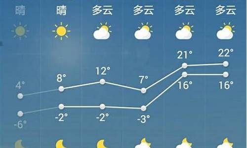 岐山县一周天气预报_岐山天气预报15天