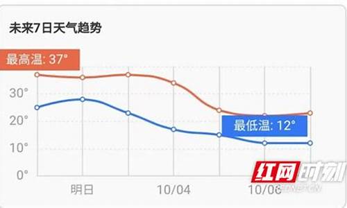 湖南近10天天气预报_娄底天气预报15天气