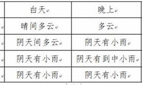 富顺天气预报24小时详情查询百度百科电话