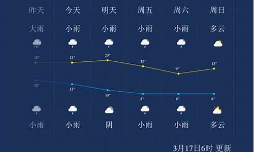 怀化一周天气情况如何变化的_怀化一周天气