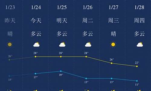 惠州天气预报一周天气预报7天_惠州天气预