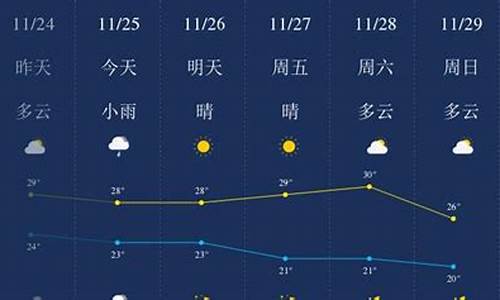 三亚近期天气预报30天_三亚未来一周天气预报