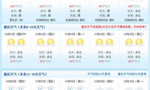 重庆天气预报15天气报气预报_重庆天气预报15天气报气最新消息新闻