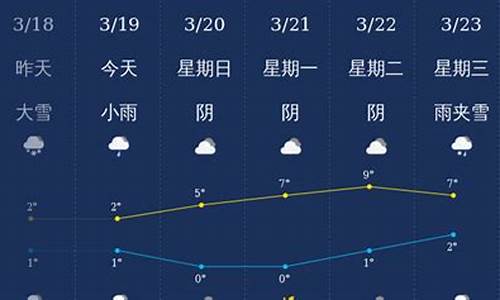 石河子天气预报1_新疆天气预报石河子