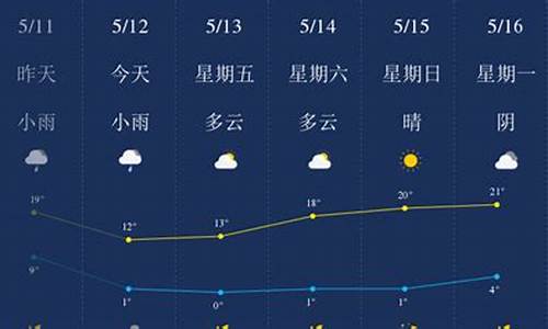 石嘴山市天气预报_石嘴山市天气预报7天