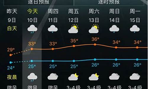 海南3亚一周天气_海南3亚一周天气预报