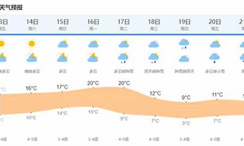 上海地区今天天气预报_上海今天的天气情况