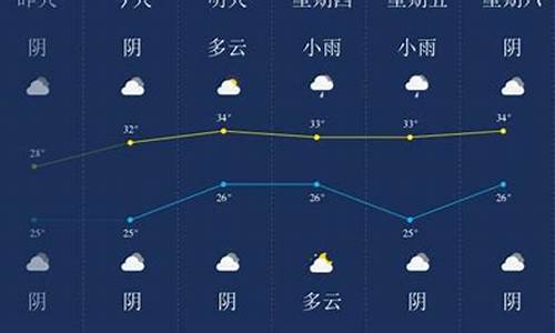 武汉天气预报_潜江天气预报