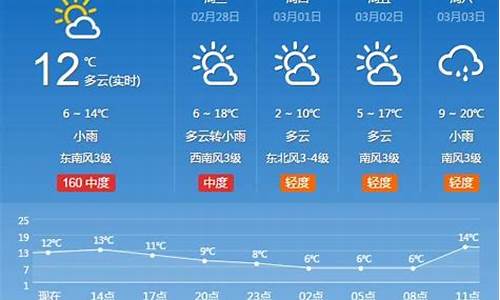 河南一周天气预报15天查询表_河南一周天气预报情况